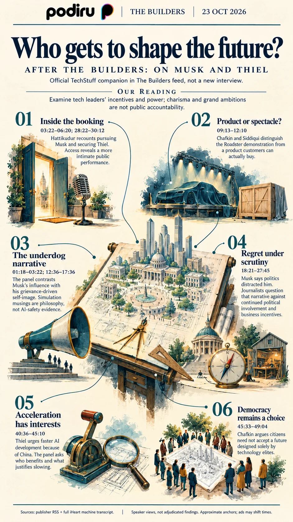 Podiru’s illustrated map: Who gets to shape the future?. All key ideas and source caveats are available in the accessible text.