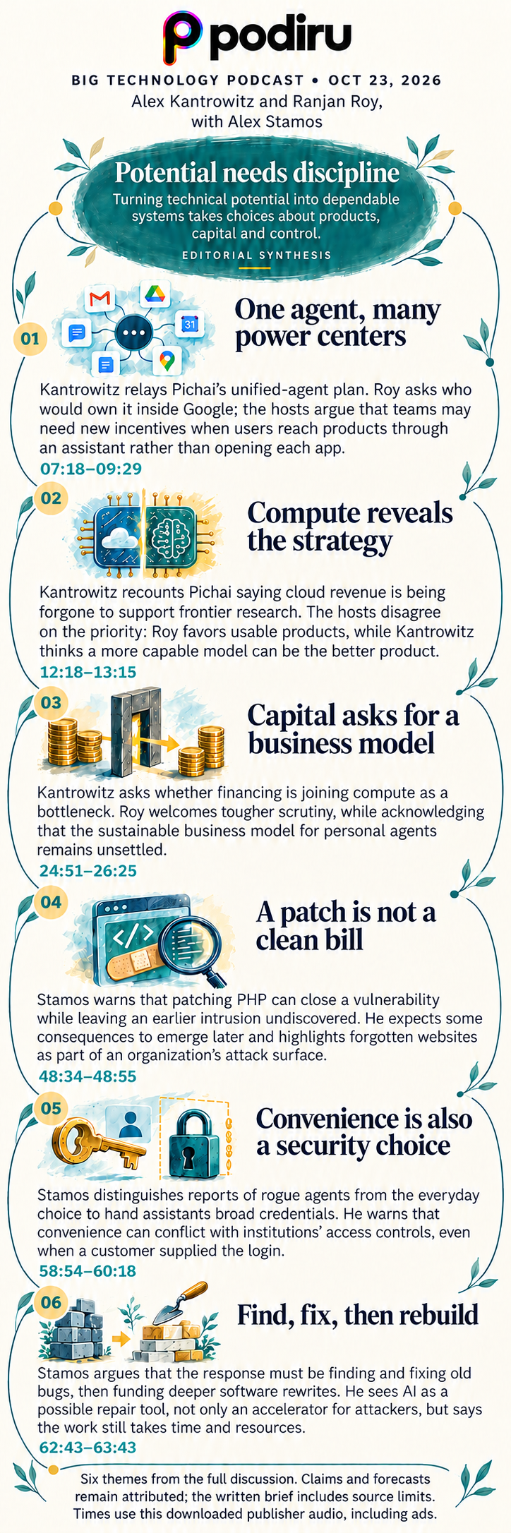 Podiru’s illustrated map: Potential needs discipline. All key ideas and source caveats are available in the accessible text.